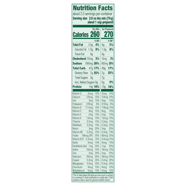 Nutritional Panel