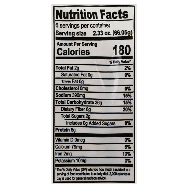 Nutritional Panel