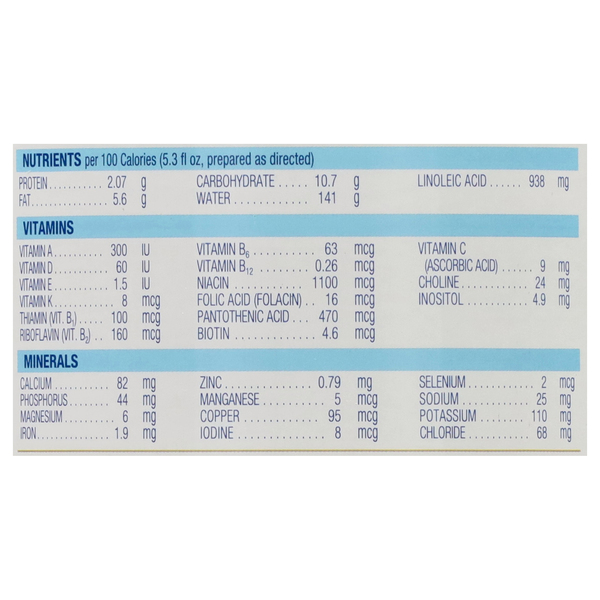 Nutritional Panel