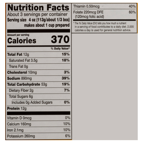 Nutritional Panel