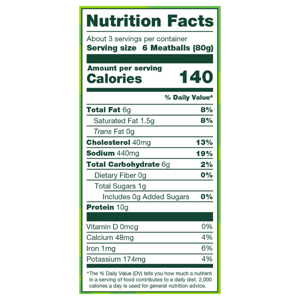 Nutritional Panel