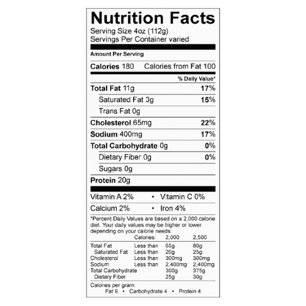 Nutritional Panel