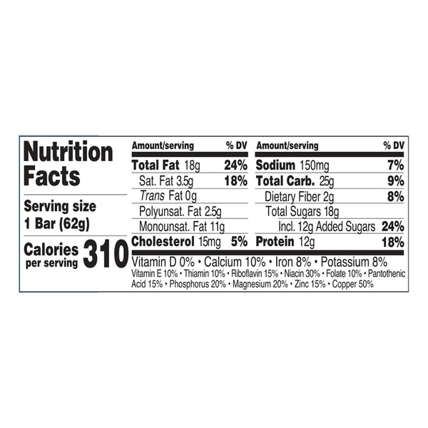Nutritional Panel