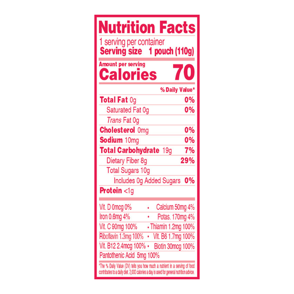 Nutritional Panel