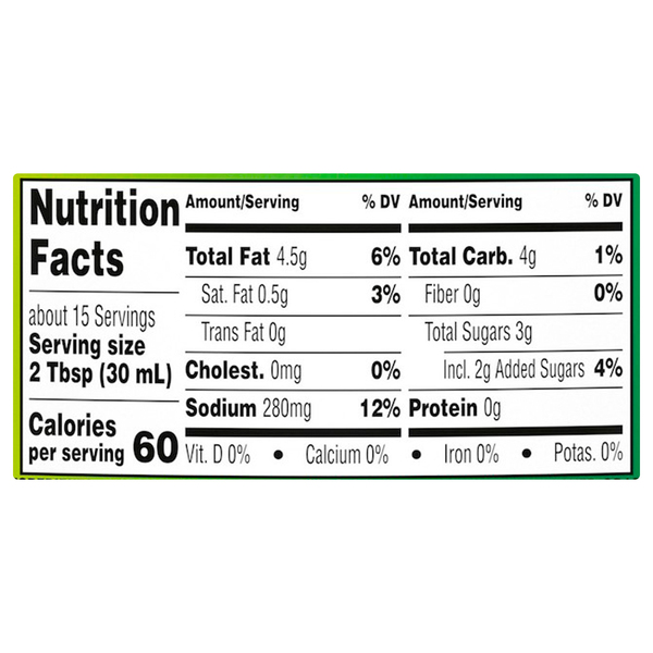 Nutritional Panel