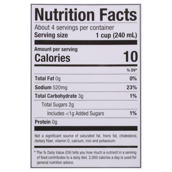 Nutritional Panel