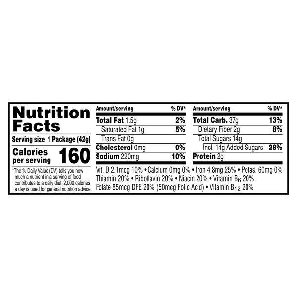 Nutritional Panel