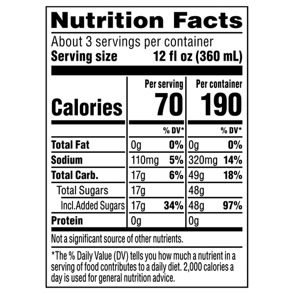 Nutritional Panel