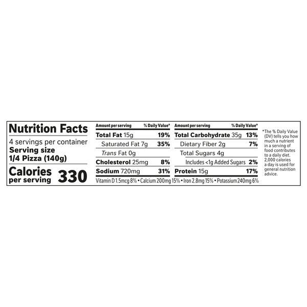 Nutritional Panel