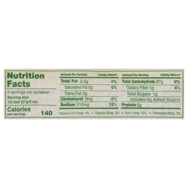 Nutritional Panel