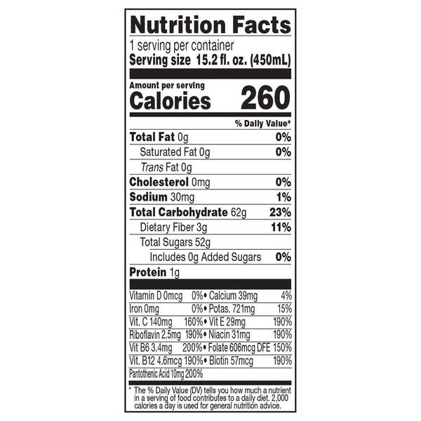 Nutritional Panel
