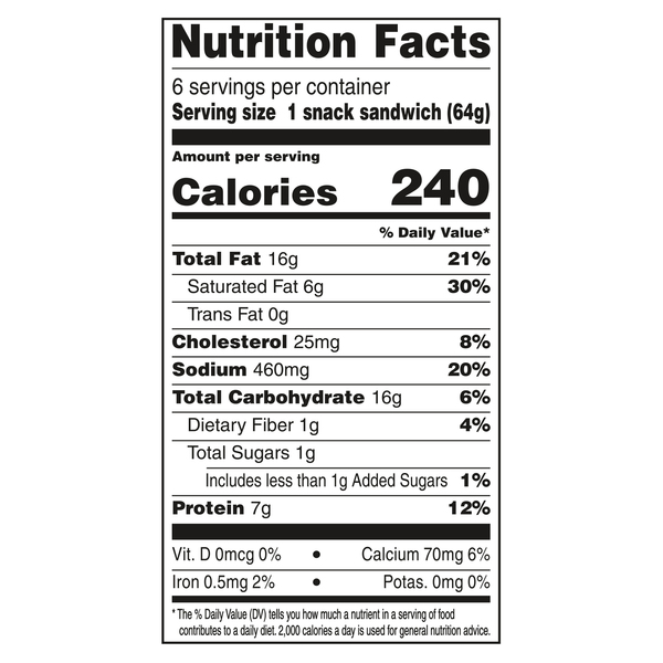 Nutritional Panel