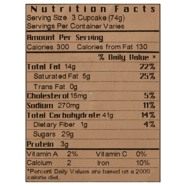 Nutritional Panel