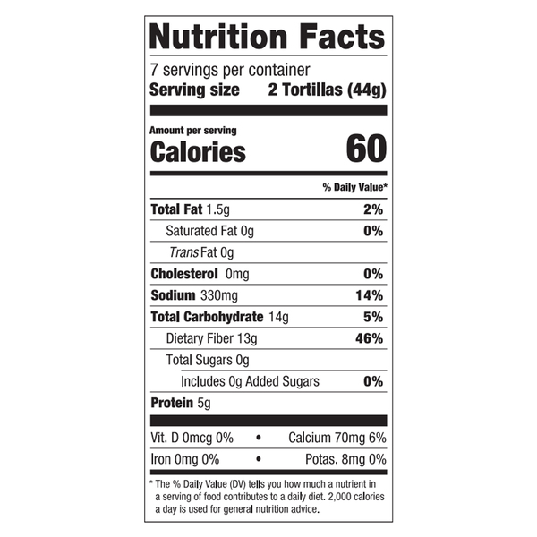 Nutritional Panel