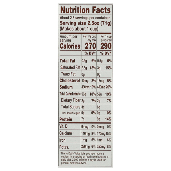 Nutritional Panel