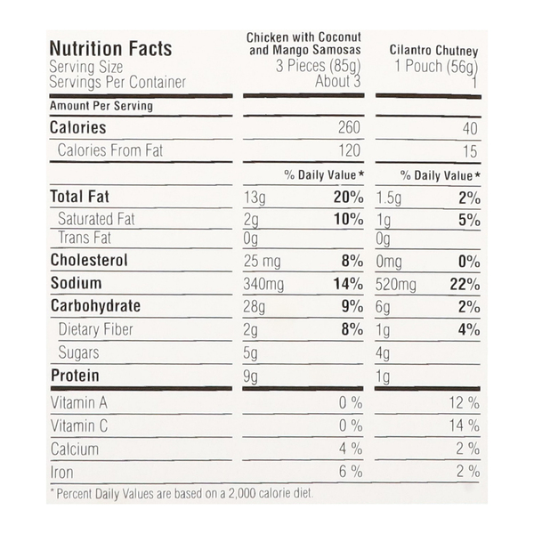 Nutritional Panel