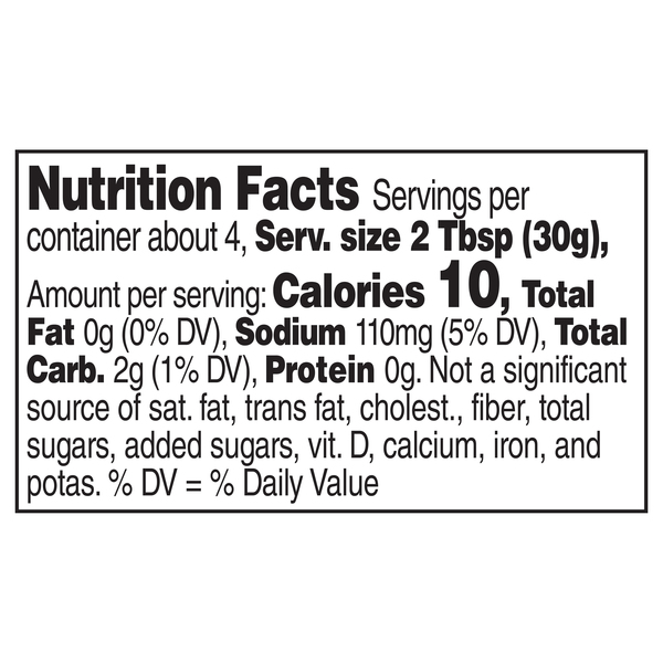 Nutritional Panel