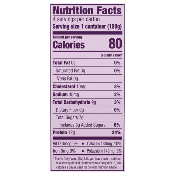 Nutritional Panel