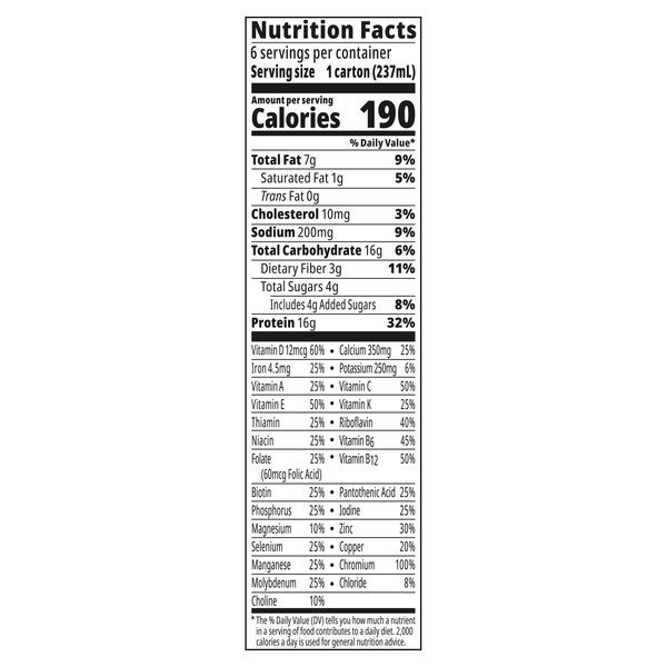 Nutritional Panel
