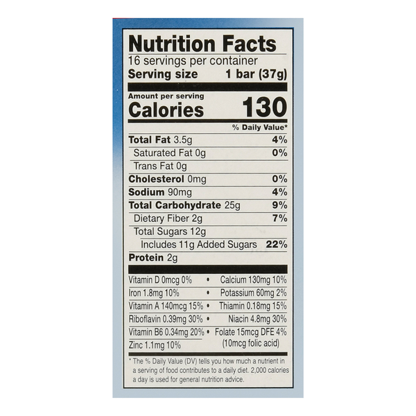 Nutritional Panel