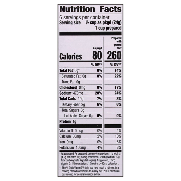 Nutritional Panel
