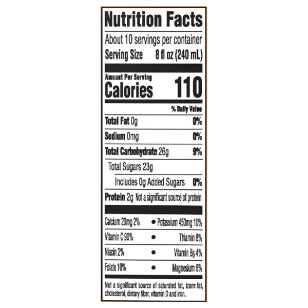 Nutritional Panel