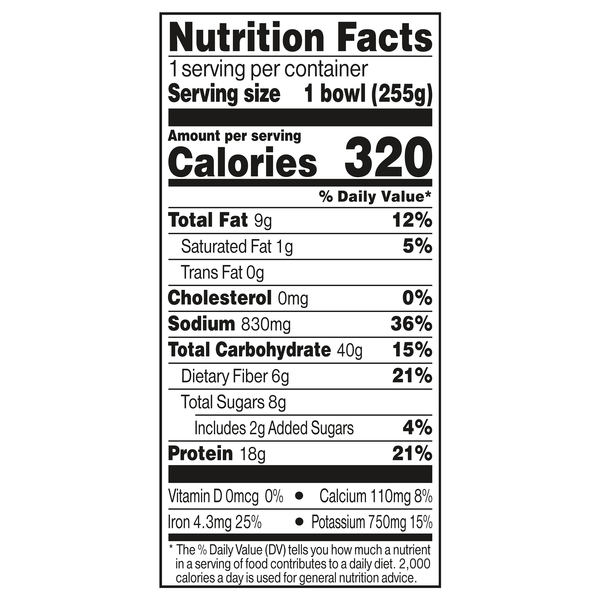 Nutritional Panel