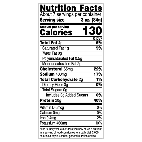 Nutritional Panel