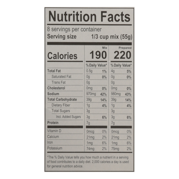 Nutritional Panel