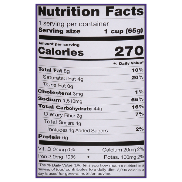 Nutritional Panel