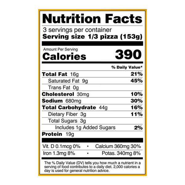 Nutritional Panel