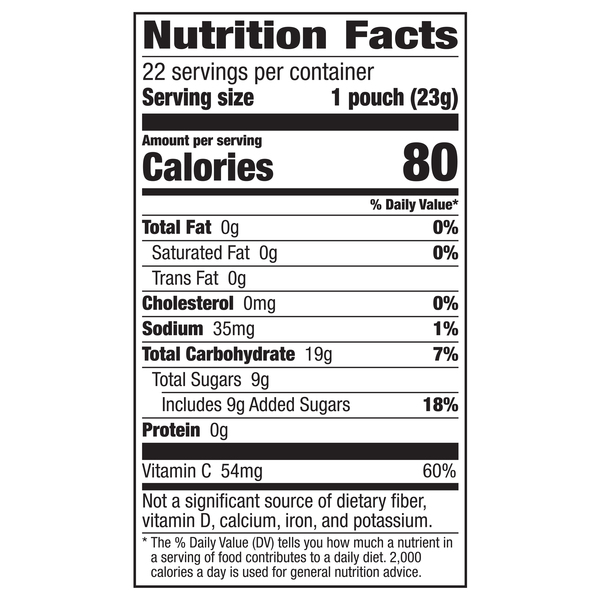 Nutritional Panel