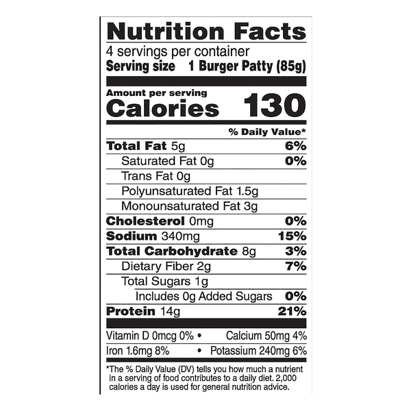 Nutritional Panel