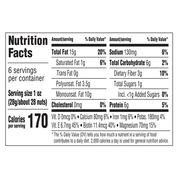 Nutritional Panel