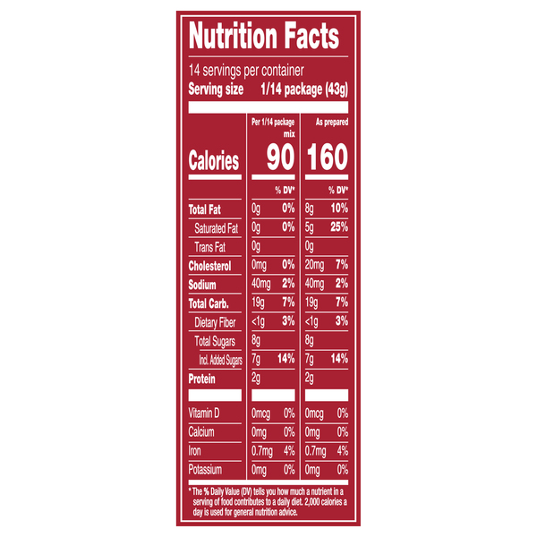 Nutritional Panel