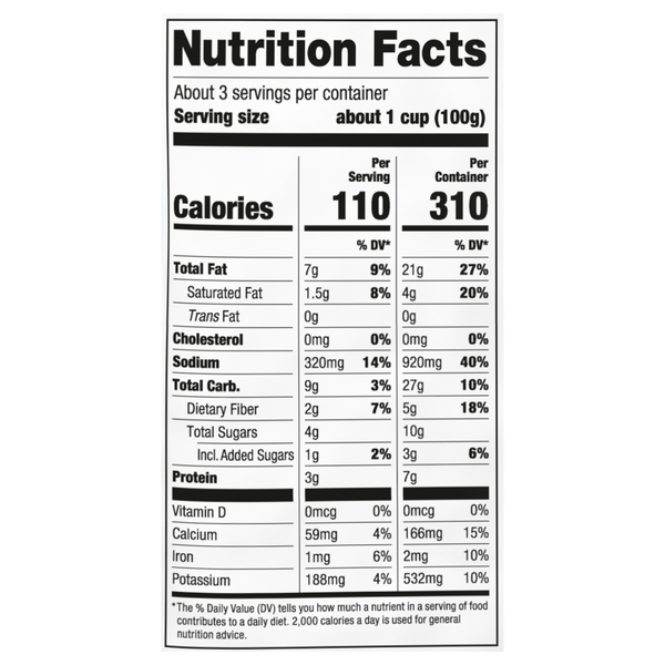 Nutritional Panel