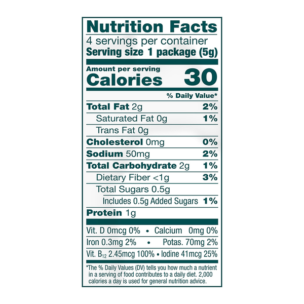 Nutritional Panel