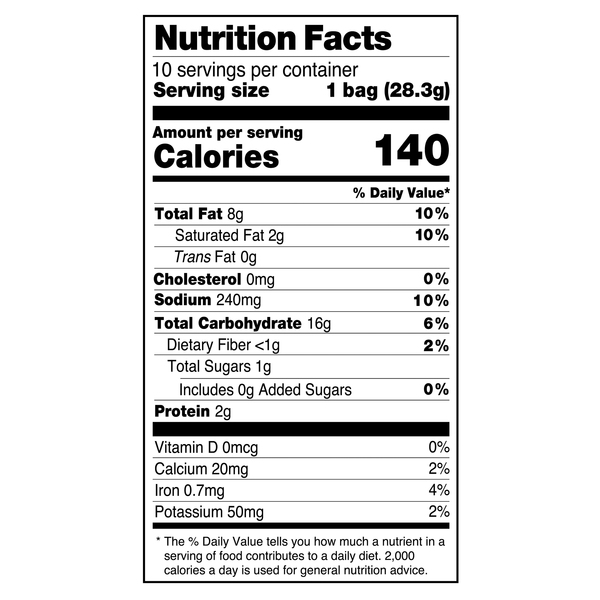 Nutritional Panel