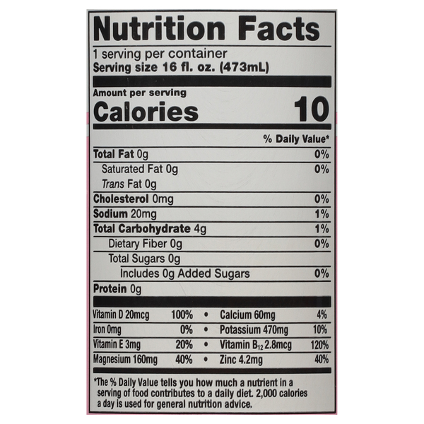 Nutritional Panel