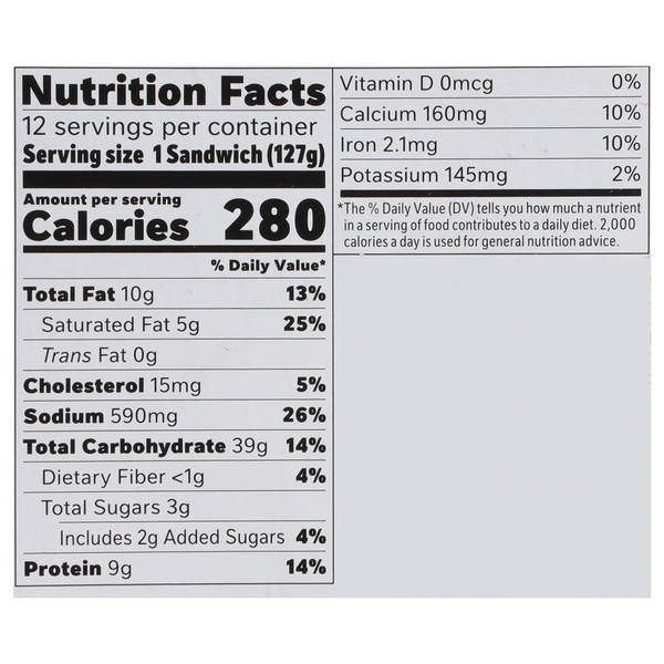 Nutritional Panel