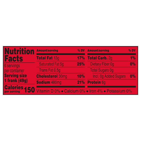 Nutritional Panel