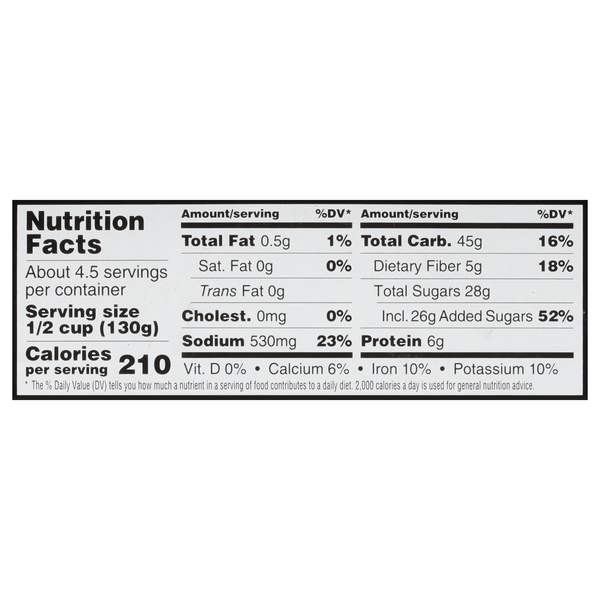Nutritional Panel