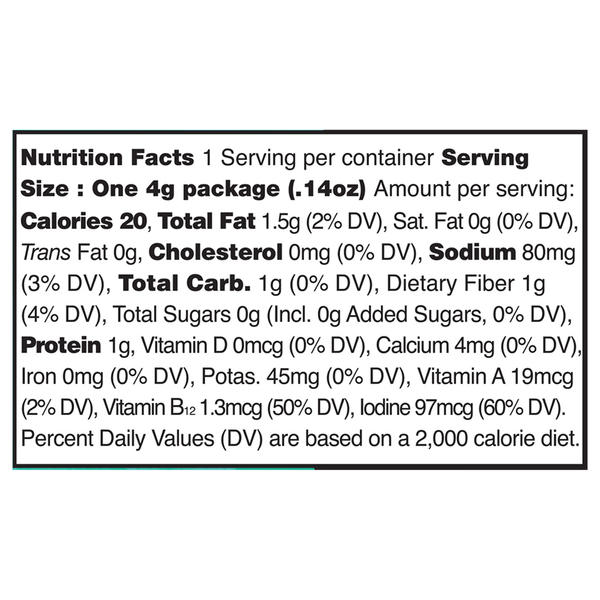 Nutritional Panel