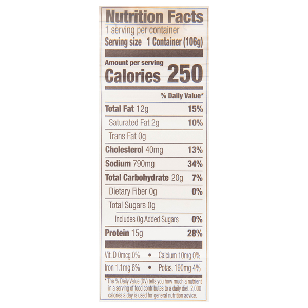Nutritional Panel