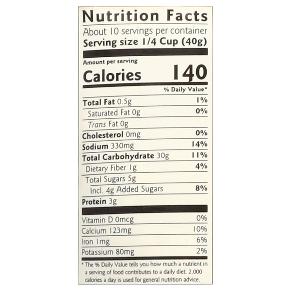 Nutritional Panel