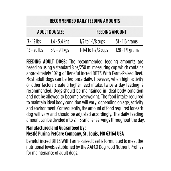 Nutritional Panel