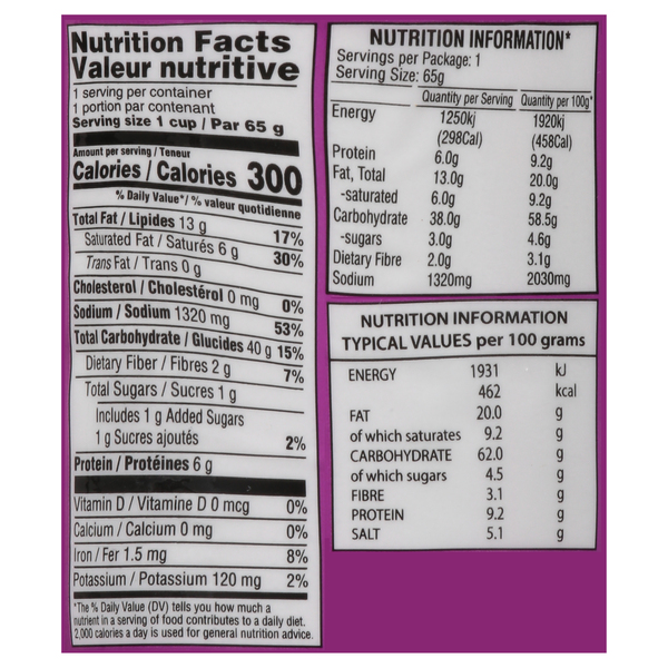 Nutritional Panel