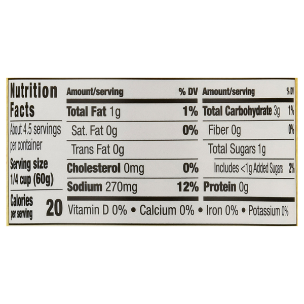 Nutritional Panel