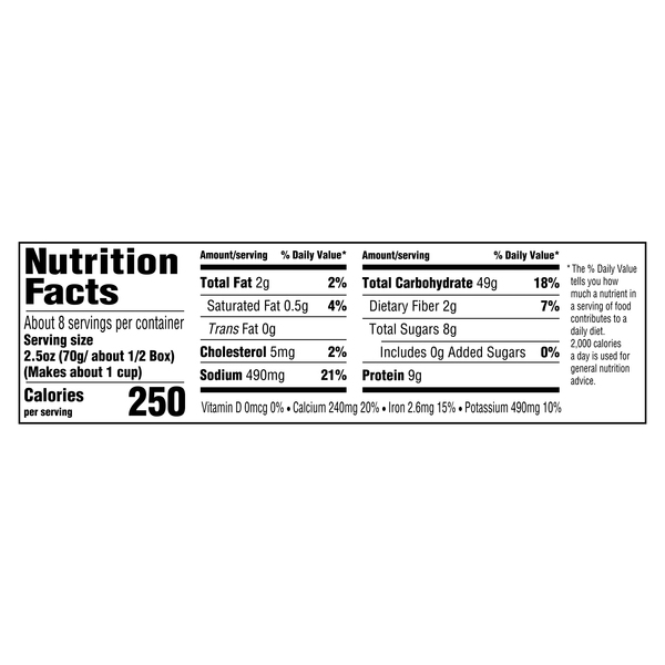 Nutritional Panel
