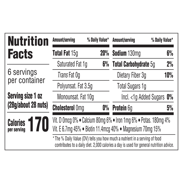 Nutritional Panel